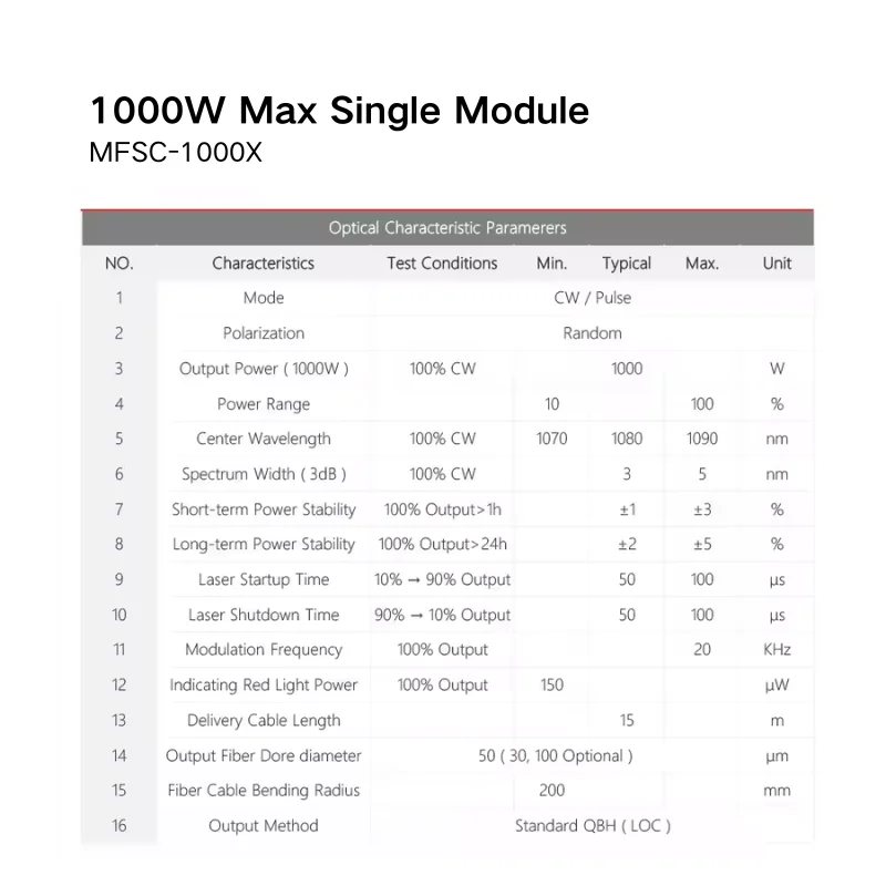 Raysoar MFSC-1000X источник волокна с одним модулем максимальный 1000 Вт для резки
