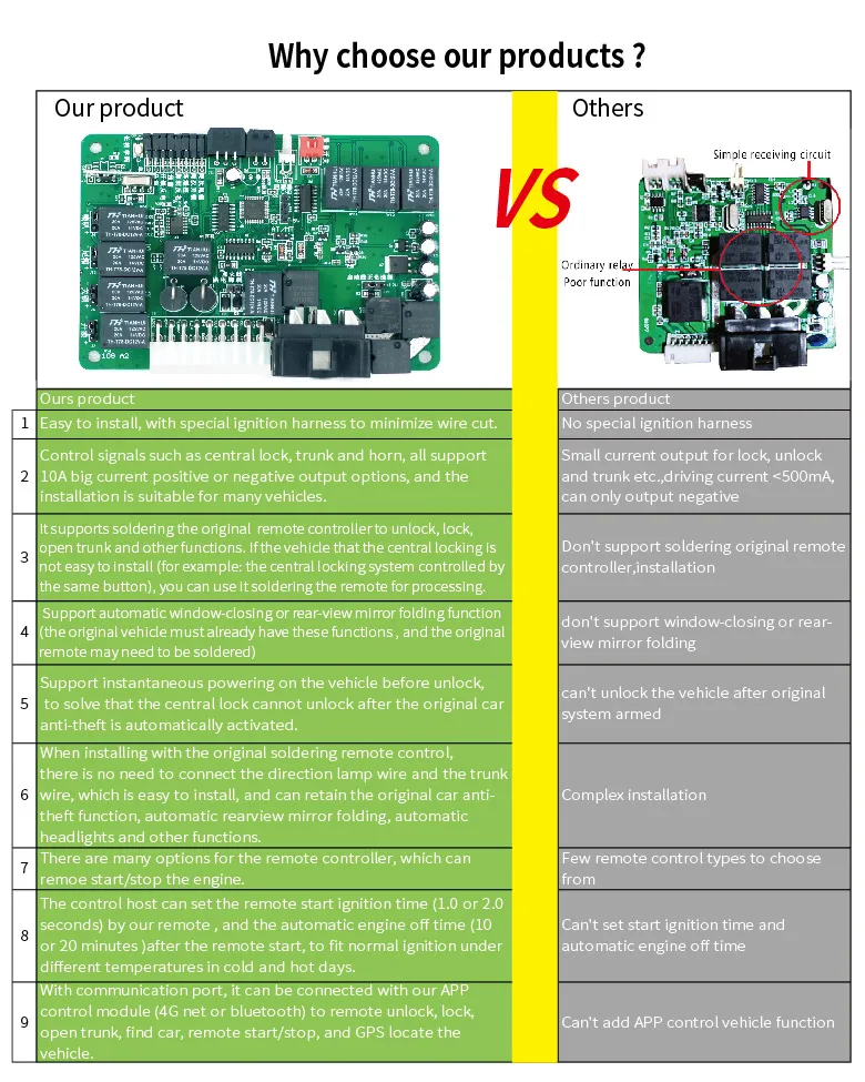 Система запуска автомобиля Push start с управлением через приложение по Bluetooth для Nissan Toyota Honda Ford Peugeot с особым кабелем.