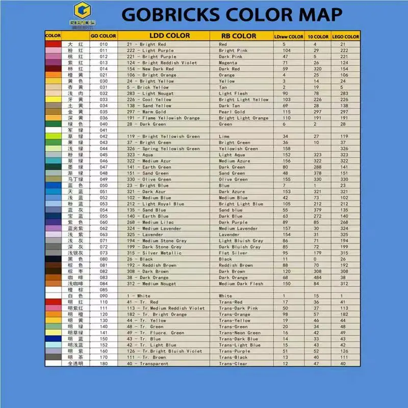 Gobricks10Pcs кубики MOC Parts Tile 1x3 совместимый с 63864 строительными блоками техническая сборка детских игрушек подарок (art.: 3920be35d8afa) - 3920be35d8afa