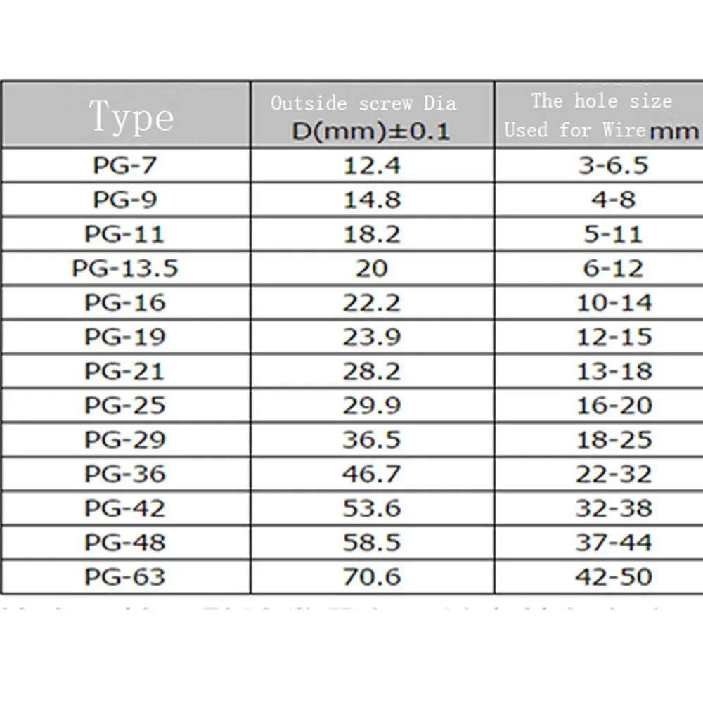 Водонепроницаемое соединение для проводов и кабелей нейлоновый пластиковый