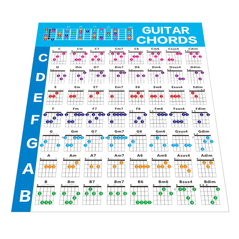 

Chord Chart Beginner Guitar Learning Guide Ballad Practice Charts Coated Paper Fingering Wall Poster