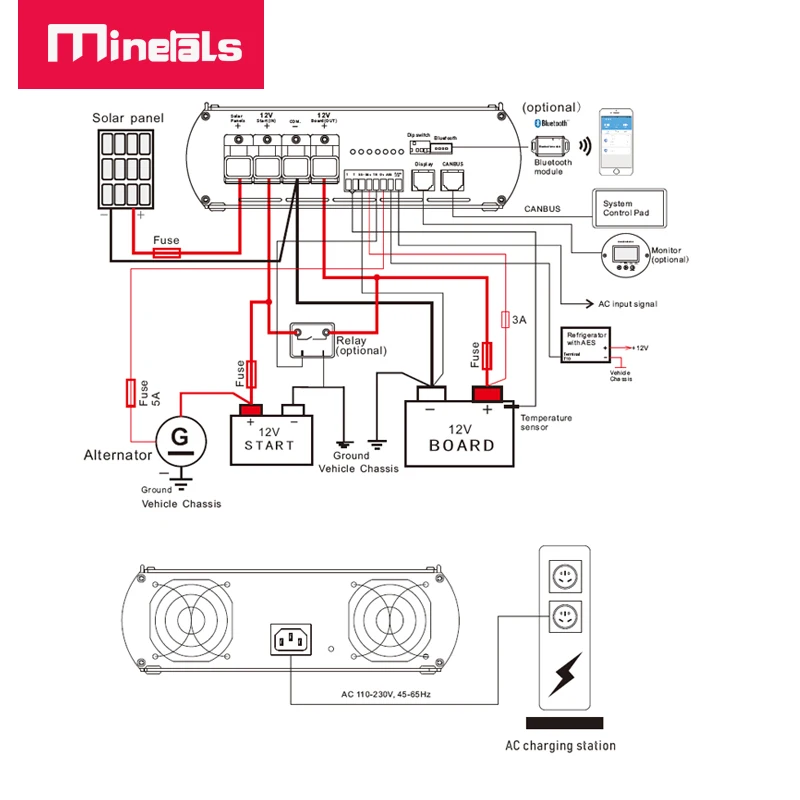 Зарядное устройство переменного тока постоянного и MPPT 12 В интеллектуальное