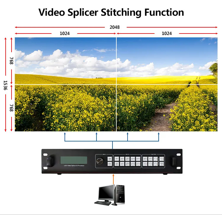 Светодиодный контроллер экрана для большой церкви торжества сцены AMS-SC358