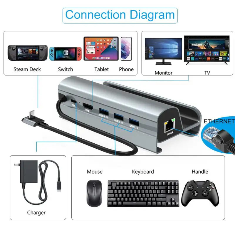 

Steam Deck Handheld Base Docking Station USB 3.0 High-speed Interface Switch Game Console Type C Multifunctional HUB Extender