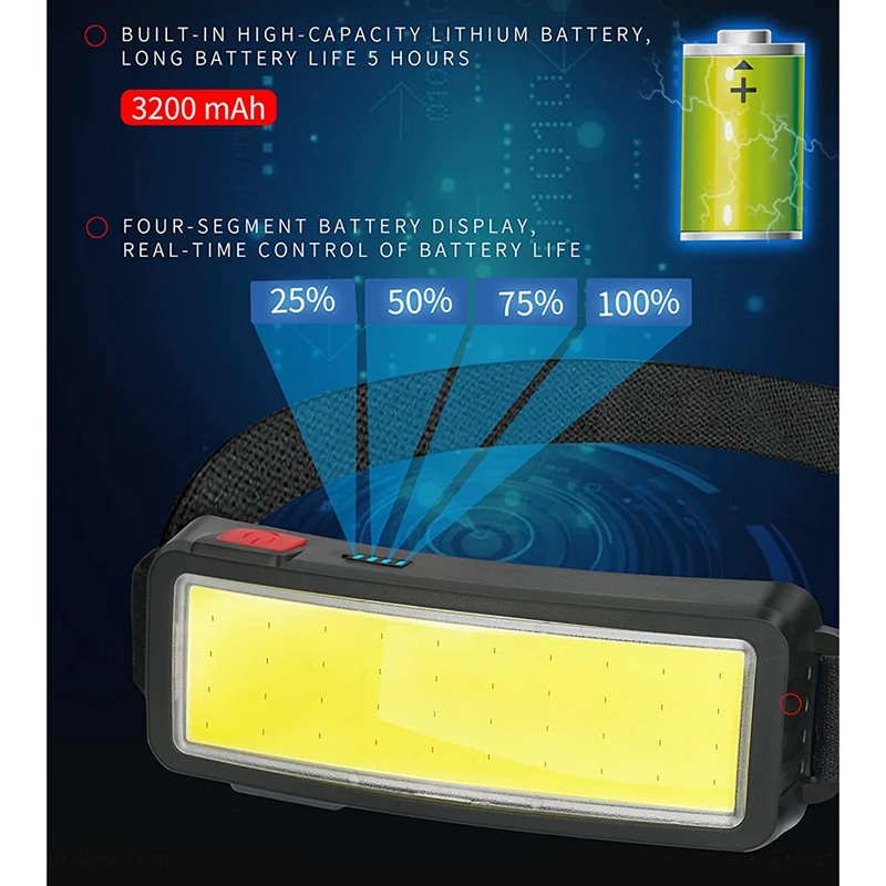 

LED Headlight Flashlight 2000 Lumen USB Rechargeable COB Floodlight Lightweight, Waterproof Headlight-Work Light