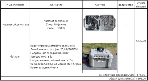 SUP доска для серфинга из углеродного волокна, набор подводных толкателей, полностью водонепроницаемый мотор, электрический плавник для каяка, серфинга
