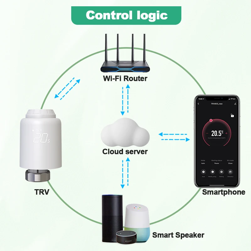 Tuya Wi-Fi/Zigbee термостатический клапан умный дом Wi-Fi головки регулятор температуры