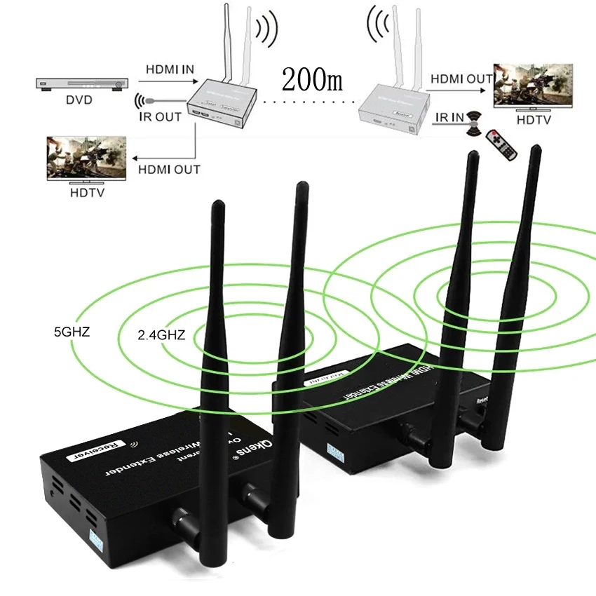 

200M Wireless Transmission HDMI Extender 1080P Wireless HDMI Video Transmitter and Receiver Vs USB KVM Extender for Camera PC TV