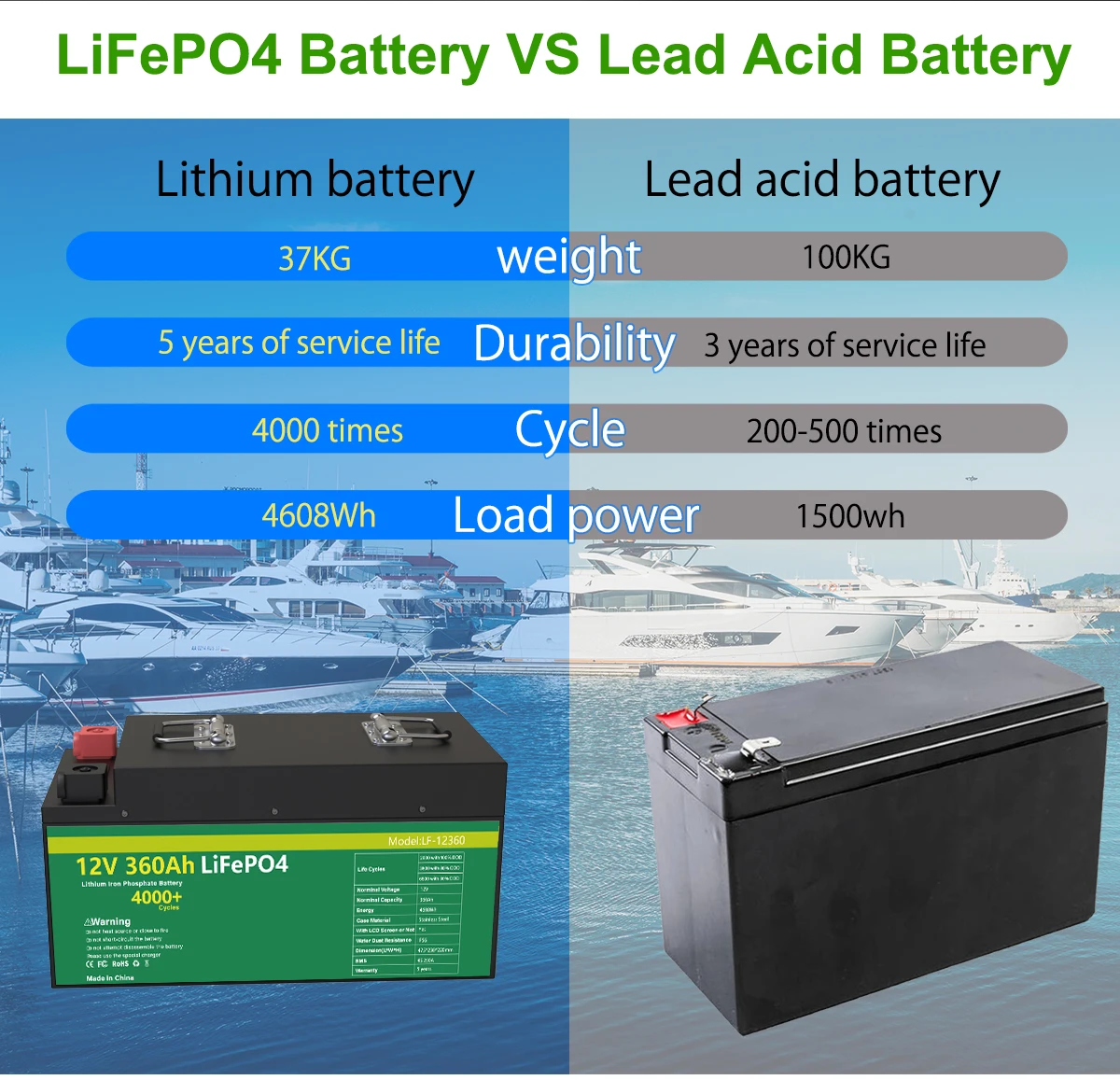 12V 280AH 360AH LiFePo4 Battery Pack Grand A Cells Lithium Iron Phosphate Solar Batteries Built-in BMS For RV Boat LiFePO4 12V