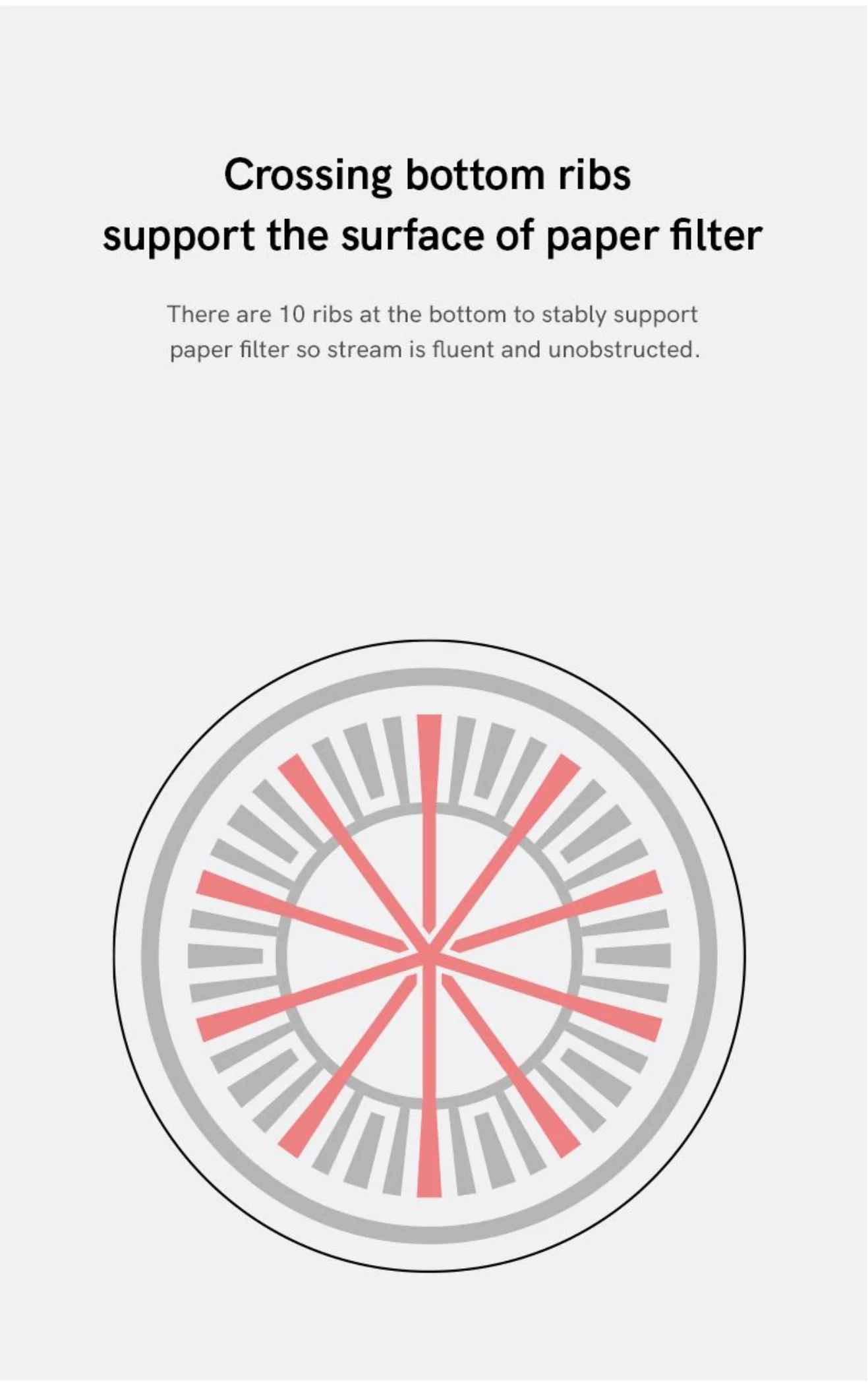 Фильтр TIMEMORE Crystal Eye B75 для кофе офиса кухни дома