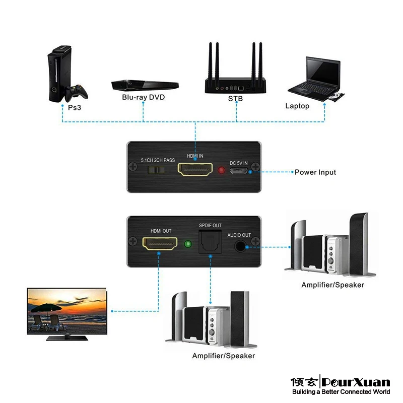 Аудио экстрактор HDMI в и оптический TOSLINK SPDIF + 3 5 мм стерео аудио поддержка 4K60Hz 3D