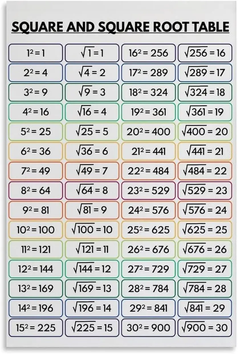 Стол VelfDuel с квадратным и корнем от 1 до 30 образовательный плакат математика цвета
