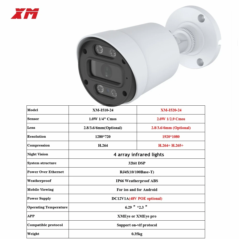 XMeye POE IP Camera HD 720P 1080P 2.8MM Len Outdoor Security with 65ft IR Night Vision Remote Viewing IP66 Waterproof 2MP - купить по