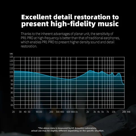 KZ PR1 Pro внутриканальные проводные наушники