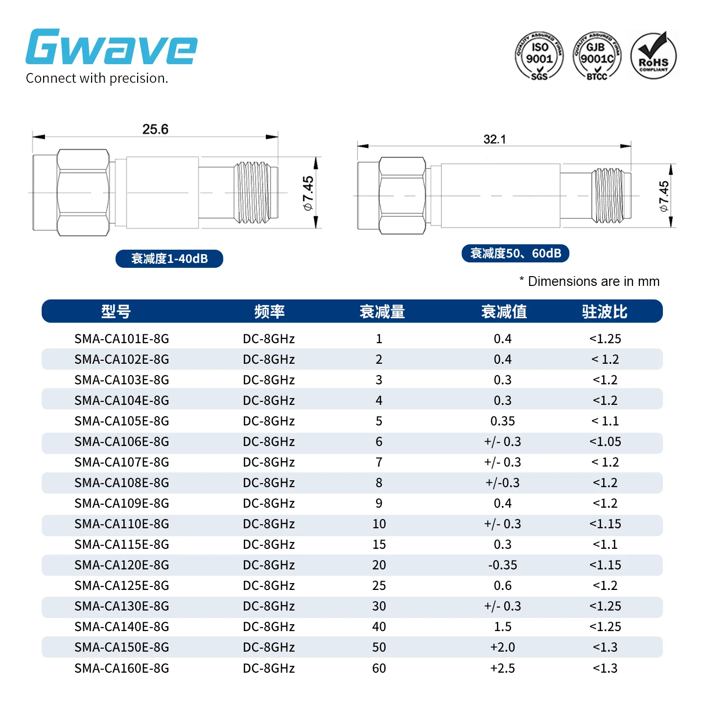 Фиксированный радиочастотный аттенюатор SMA 2 Вт 8G 1-101520-60 дБ SMA-CA1XXE-8G (art.: 3920da4fee154) - 3920da4fee154