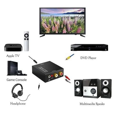Цифровой аудио конвертер Coaxial/Toslink на AUX RCA