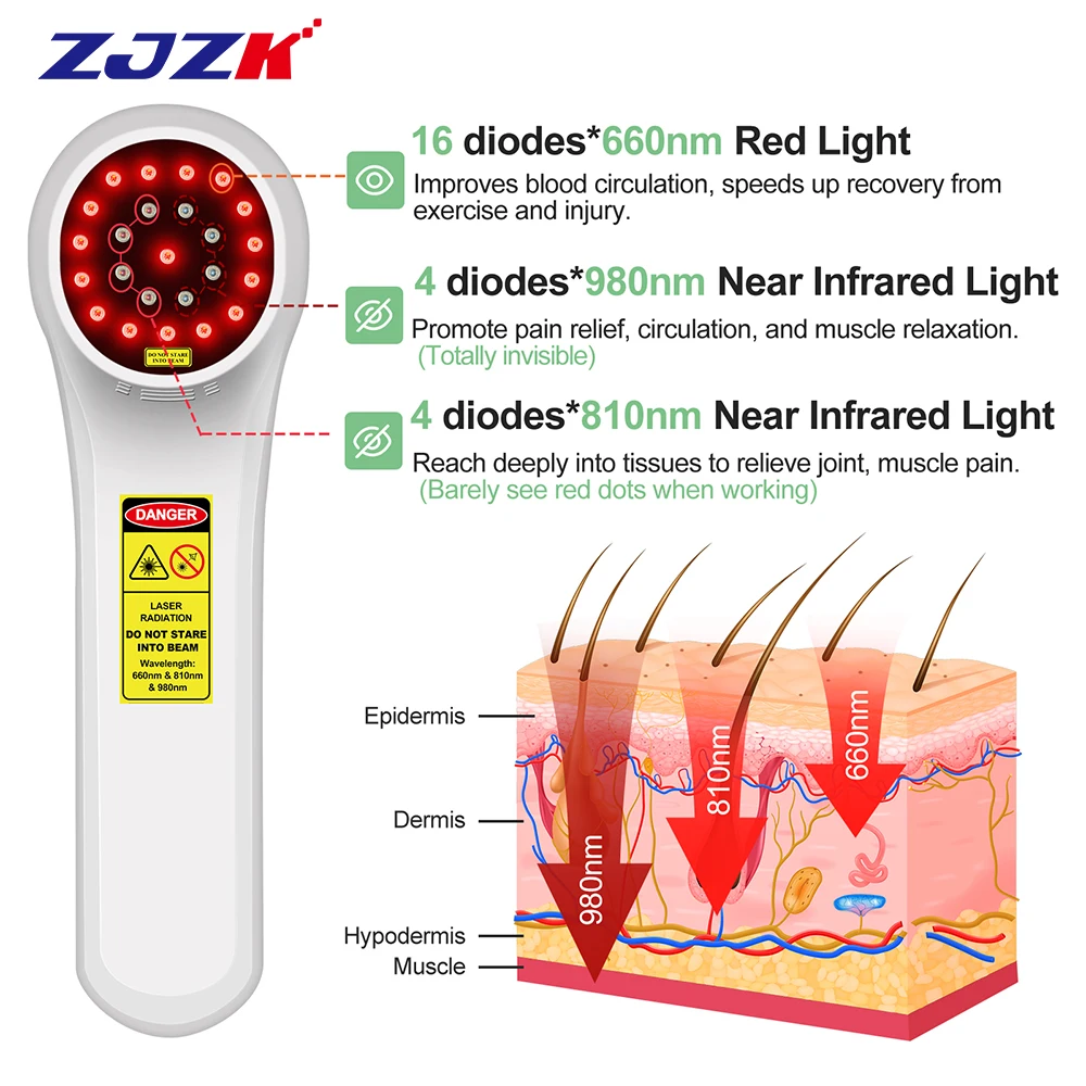 ZJZK 1760mW Устройство для холодной лазерной терапии ранами 660nmx16diodes Carry 810nmx4diodes +