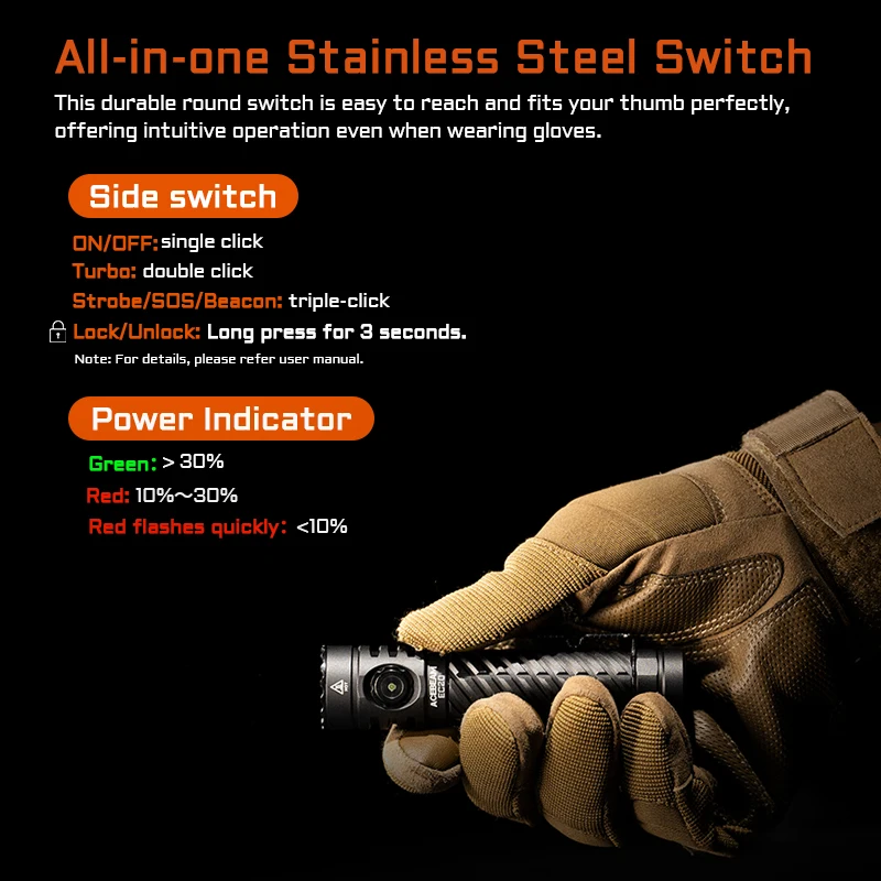 ACEBEAM EC20 новый светодиодный фонарик EDC LUXEON HL4X светодиоды 2800 люмен 340 метров 18650