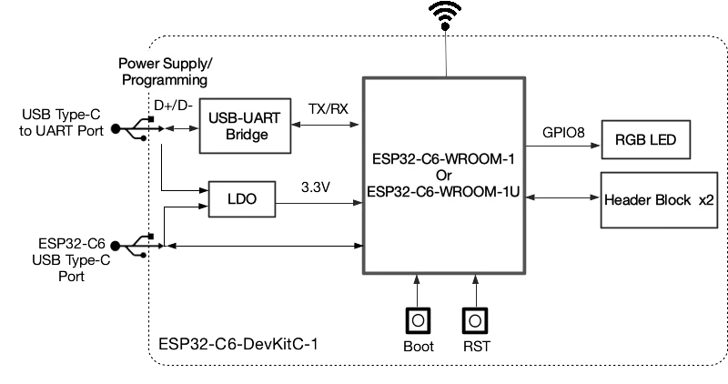 ESP32-C6-DevKitC-1 Модуль