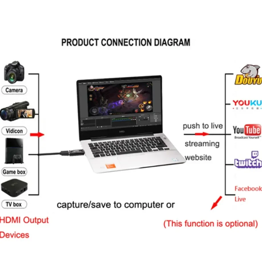 Фото НОВАЯ карта видеозахвата 4K/1080P USB 3.0/2.0 HDMI для PS4 PC Camera Live Stream Recorder - Placa De Video Game Grabber Box HD №3