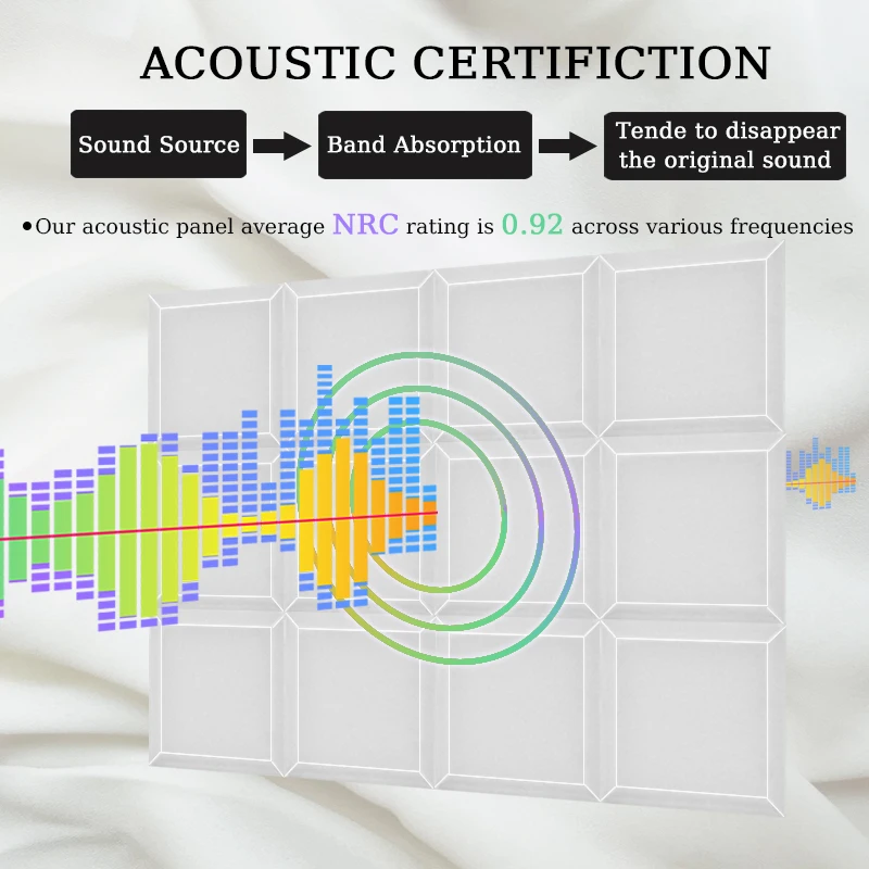 TOUO 6/12/24 шт. акустическая пена высокой плотности настенная звукоизоляция KTV