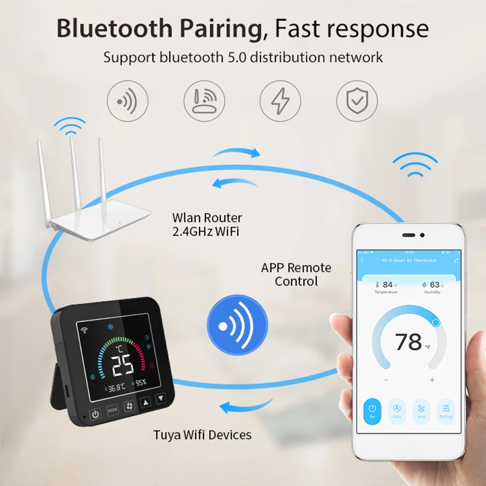 

Термостат для кондиционера Tuya с ЖК-дисплеем, 2,4 ГГц, Wi-Fi, USB