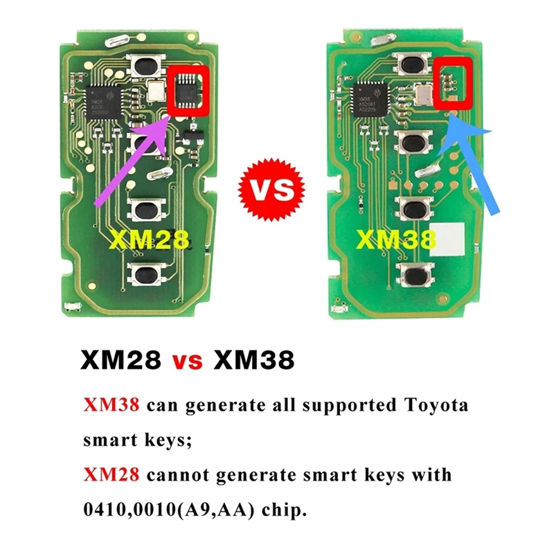Универсальный дистанционный ключ TOY.T Φ XSTO01EN для Toyota XM38 поддержка 4D 8A 4A All One VVDI2/VVDI