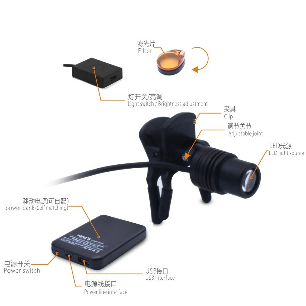 3 Вт лупа с зажимом для использования фара светодиодная стоматологическая