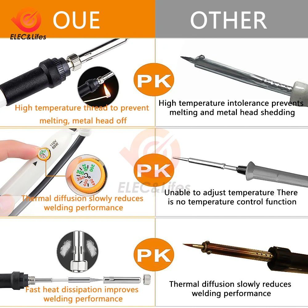 Электрический паяльник 15 в 1 220 В 110 60 Вт сварочная паяльная станция инструмент для