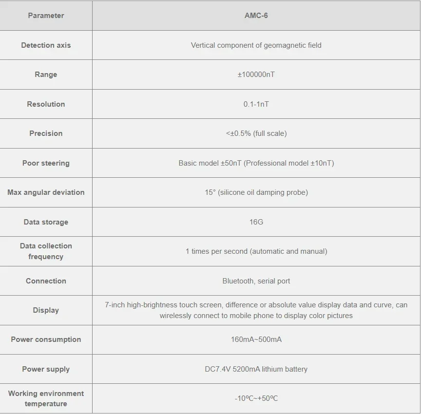 Стабильный и дешевый точный однокомпонентный флюксирный магнитометр для