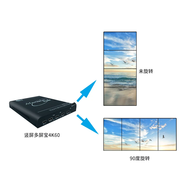Multi-channel projection Point to Point Display edge blending DP 1x4 video wall controller