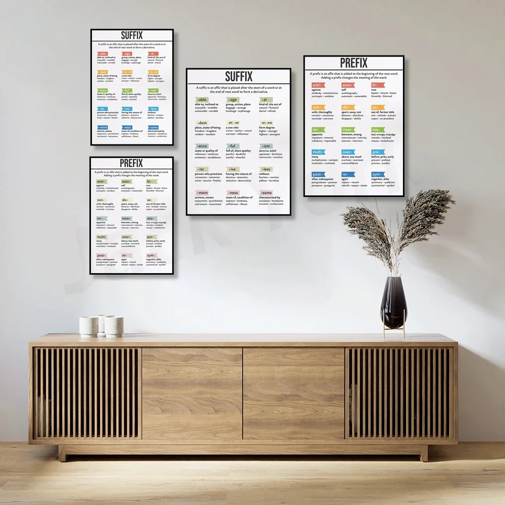 Плакаты Prefix и Suffix изучают формуние слов корневые слова affix идеи досок объявлений