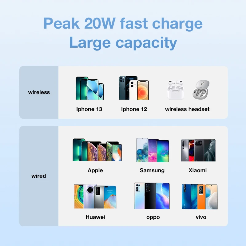 Портативный магнитный беспроводной внешний аккумулятор для iPhone запасной