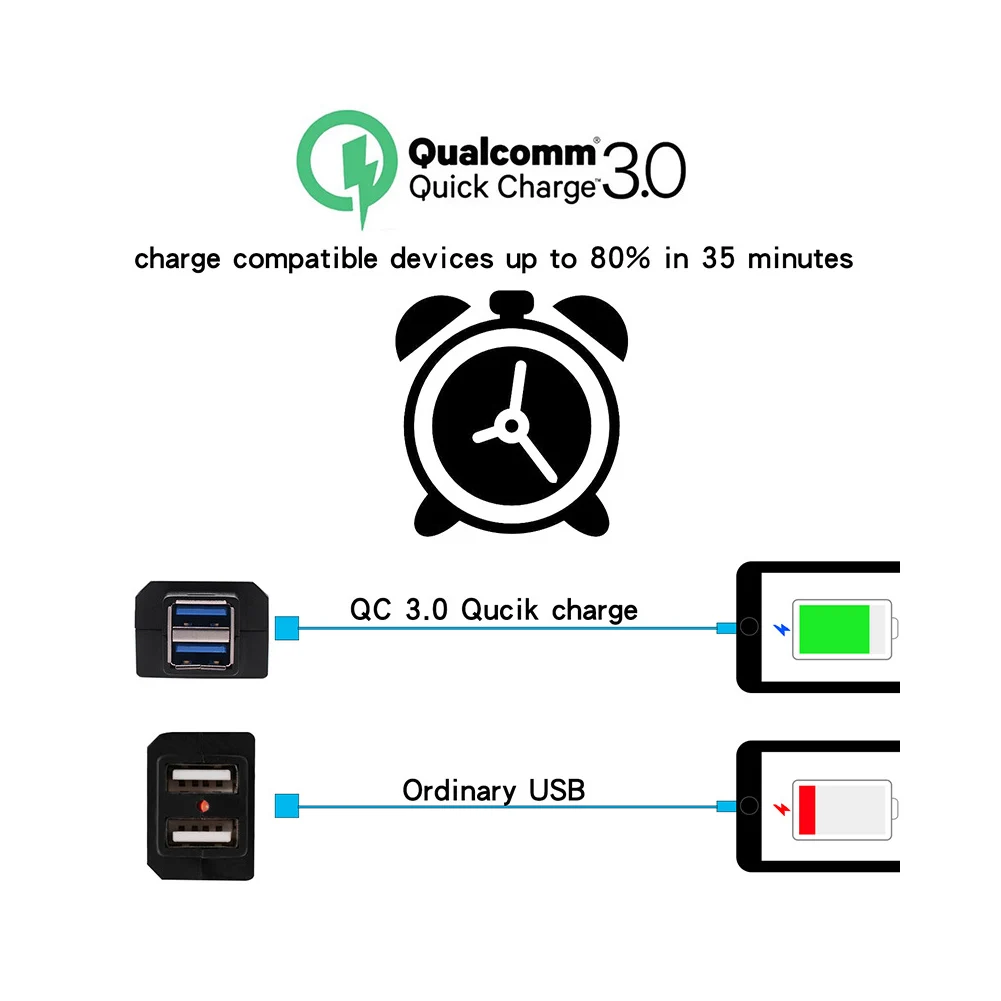 Зарядное устройство для мотоцикла 12-24 В с двойным USB QC3.0 быстрая зарядка