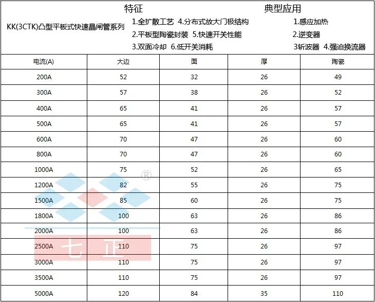 KK500A KK500A1600V 3CTK -16 Опуклый плоский быстрый SCR