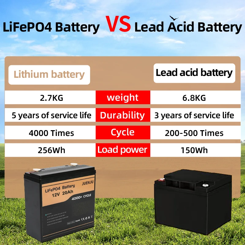 Литий-железо-фосфатный аккумулятор для солнечной системы 12 В 4000 Ач |