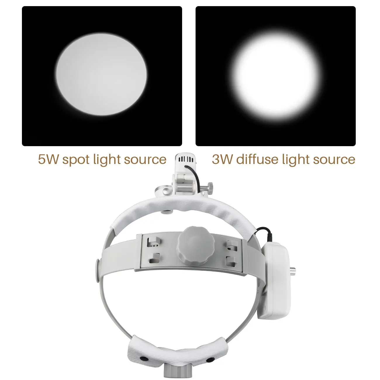2 5X/3 5X стоматологические хирургические 5WLED фонари с регулируемой яркостью для