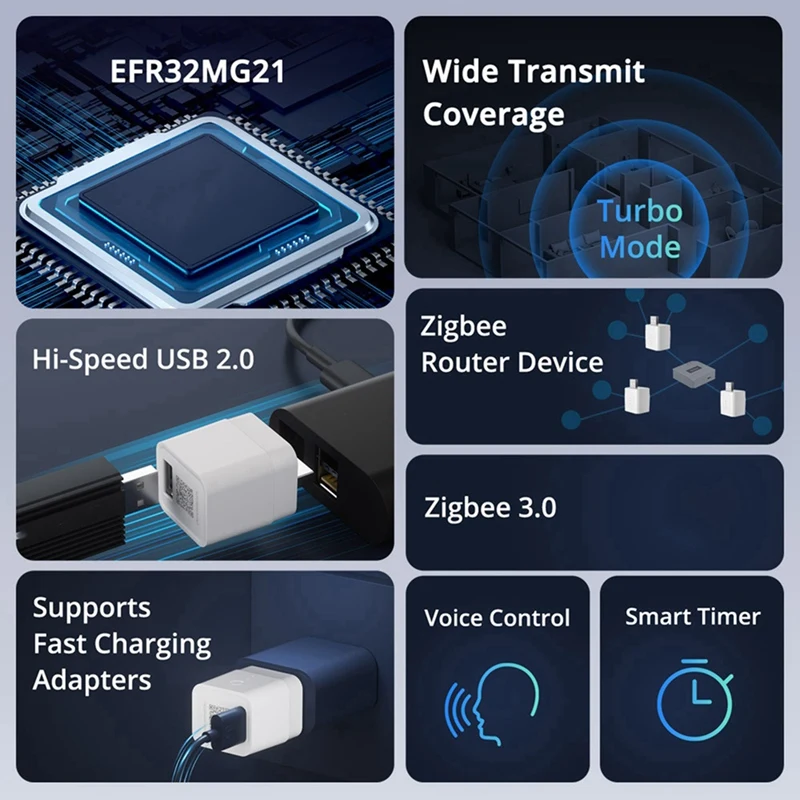Умный USB-адаптер Zbmicro Zigbee высокоскоростная Быстрая зарядка через USB голосовое
