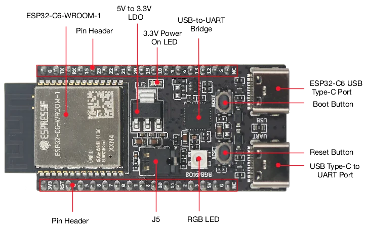 ESP32-C6-DevKitC-1 Модуль