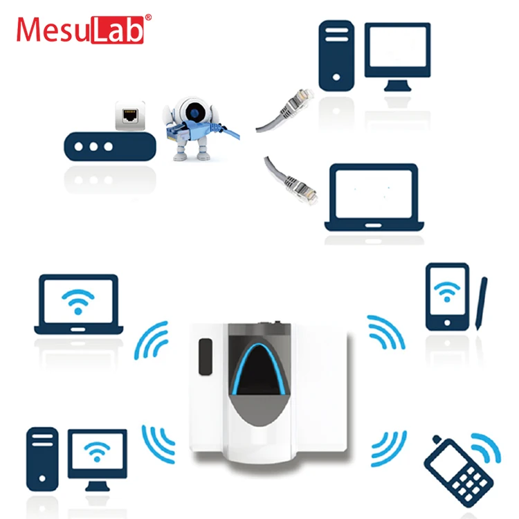 Рисунок 6 - MesuLab WQF-530 FTIR спектроме