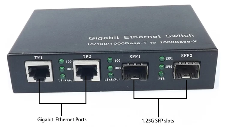 Коммутатор с портами sfp 100/1000. Mikrotik crs326-24g-2s+in. Sfp модуль 8 порт. Sfp gigabit ethernet порт. Uplink port и sfp.
