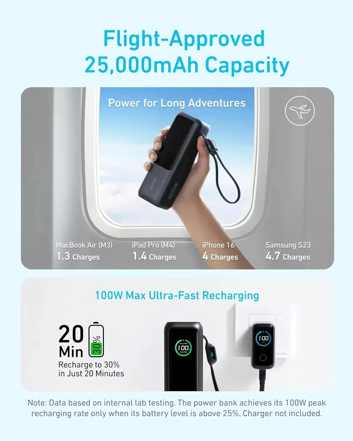 Сверхбыстрое портативное зарядное устройство Anker Power Bank