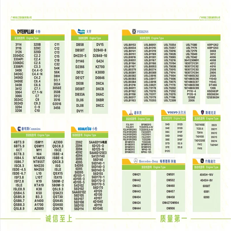 4JJ1 4HK1 4BG1 4JA1 4JB1 4JG1 4JG2 4LE2 6HK1 6BG1 6UZ1 6SD1 6RB1 Комплекты поршневых гильз двигателя для комплекта для капитального ремонта двигателя Isuzu (art.: 3920d444498ca) - 3920d444498ca