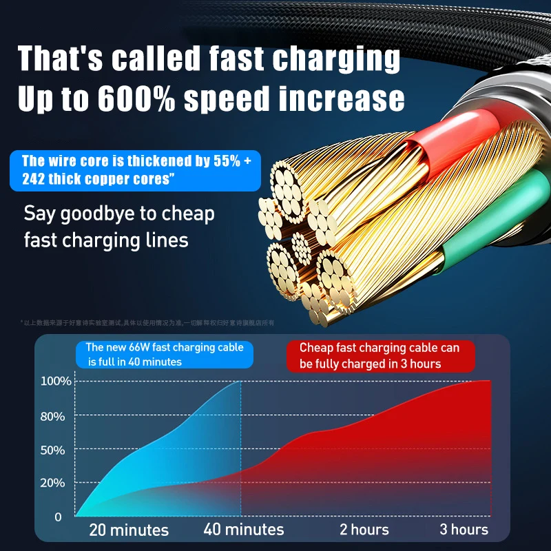 3in1 USB Cable for iPhone 14 13 12 11 Pro max 6A Super Fast Charger Charging Cable for Huawei Samsung S20 Xiaomi Micro USB Wire