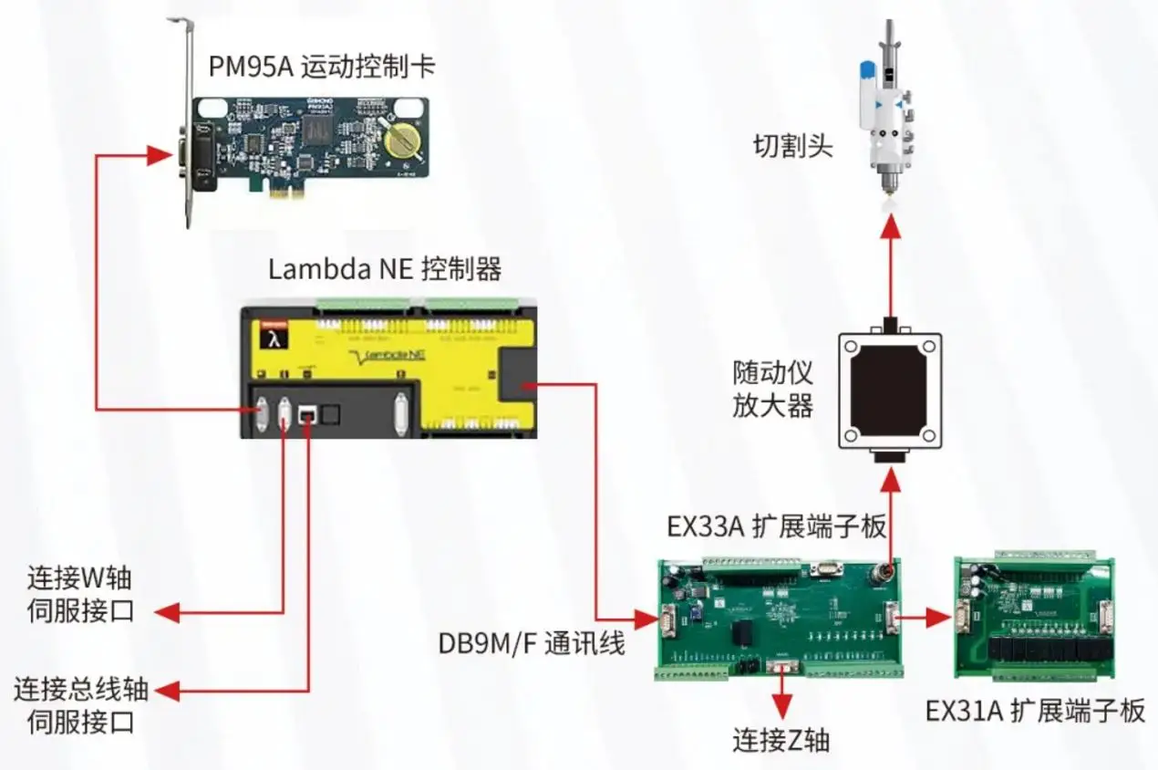 Фото Волоконный источник света Maxphotonics 6000 Вт для станков лазерной резки с ЧПУ №5