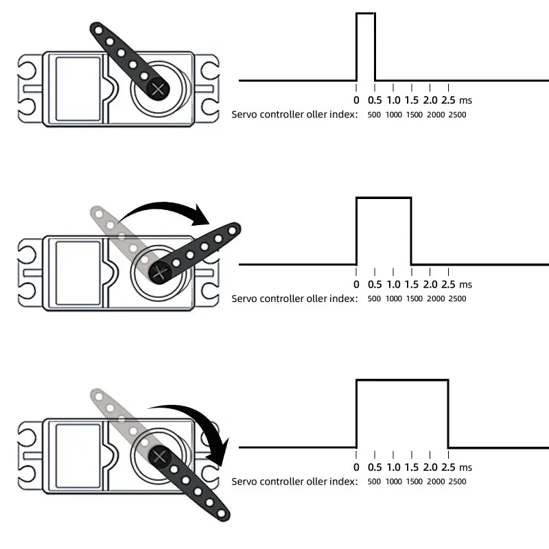Водонепроницаемый сервопривод 20 кг 25 30 35 высокоскоростной с металлической