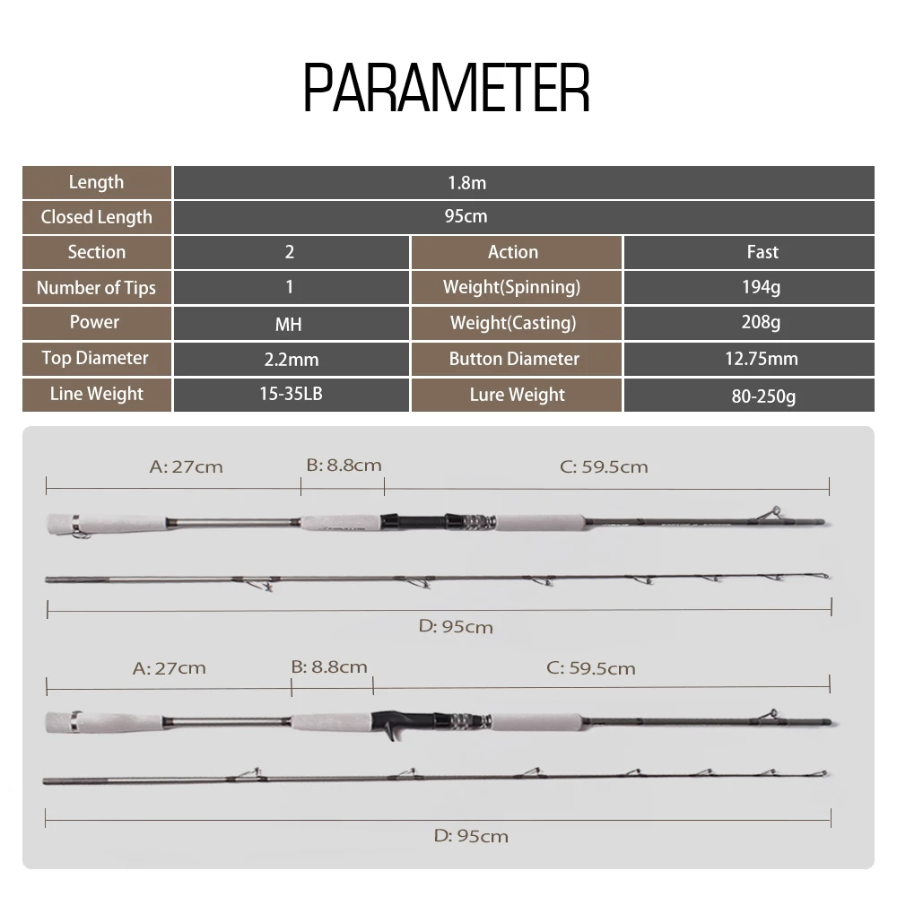 Mavllos Sea Bass Fishing Rod 80-250g Top Quality High Grade Gray Design Saltwater Carbon Casting Spinning Rod for Boat Fishing