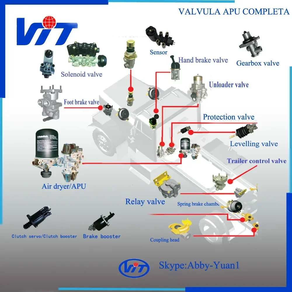 Электромагнитный клапан VIT-S ECAS 4728800010 для 81259026239 1343254 (art.: 3920dbf91e90a) - 3920dbf91e90a