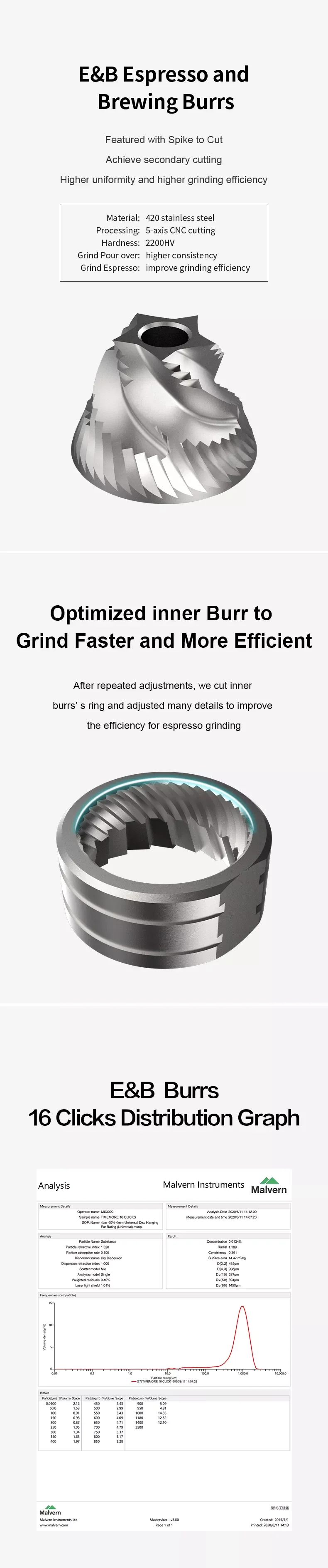 

E&B Burrs Compatible With Chestnut C2 Manual Coffee Grinder Achieving Higher Uniformity And Higher Grinding Efficiency