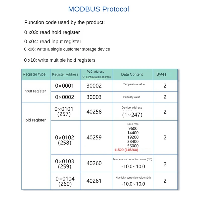 DC5-28V RS485 Датчик температуры и влажности Modbus XY-MD03 Коллектор - металлическая головка